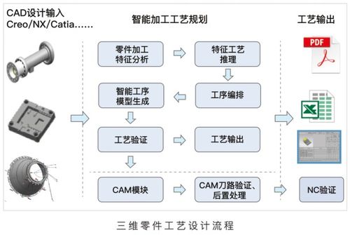 喜訊 開目主力產品入選湖北省工業軟件十大優秀應用案例，助推基礎軟件開發
