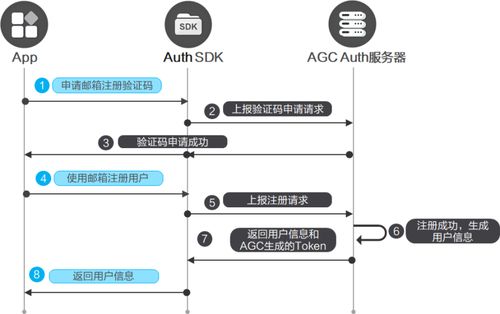 端云一體化賦能 極簡開發(fā)打造數(shù)獨闖關(guān)游戲元服務(wù)