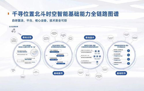 千尋位置完成新一輪融資，以時空智能技術驅動發展，估值突破160億元